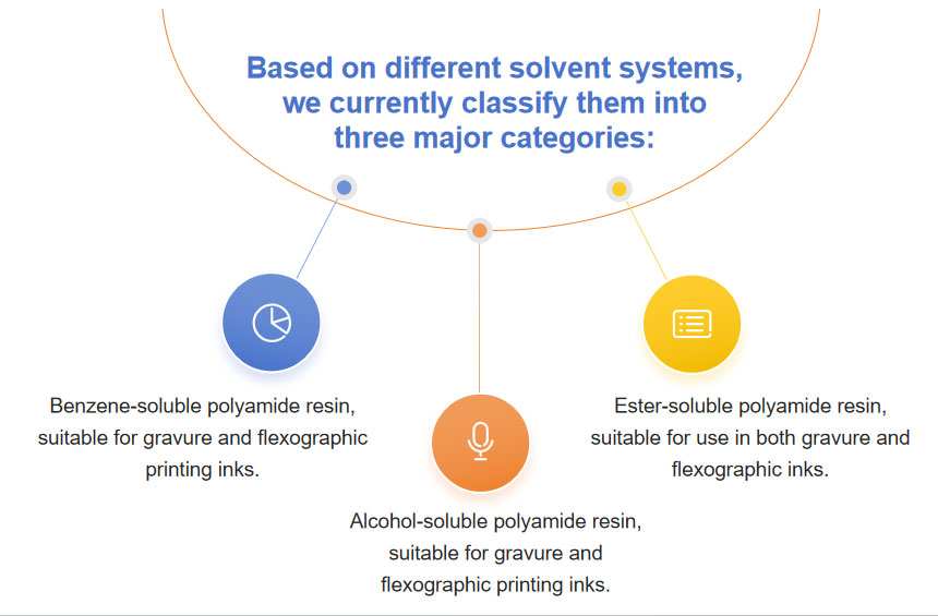 Alcohol-soluble polyamide resins supplier Alcohol-soluble polyamide resins supplier