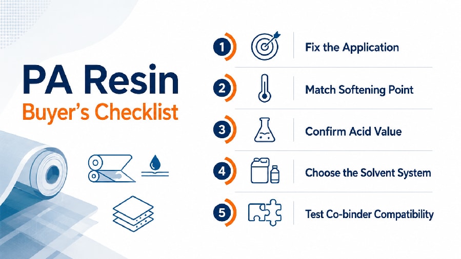 iSuoChem PA resin buyer checklist for ink and coating procurement