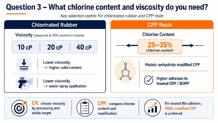 Procurement manager reviewing chlorinated rubber TDS and CPP resin sample jars side by side at desk